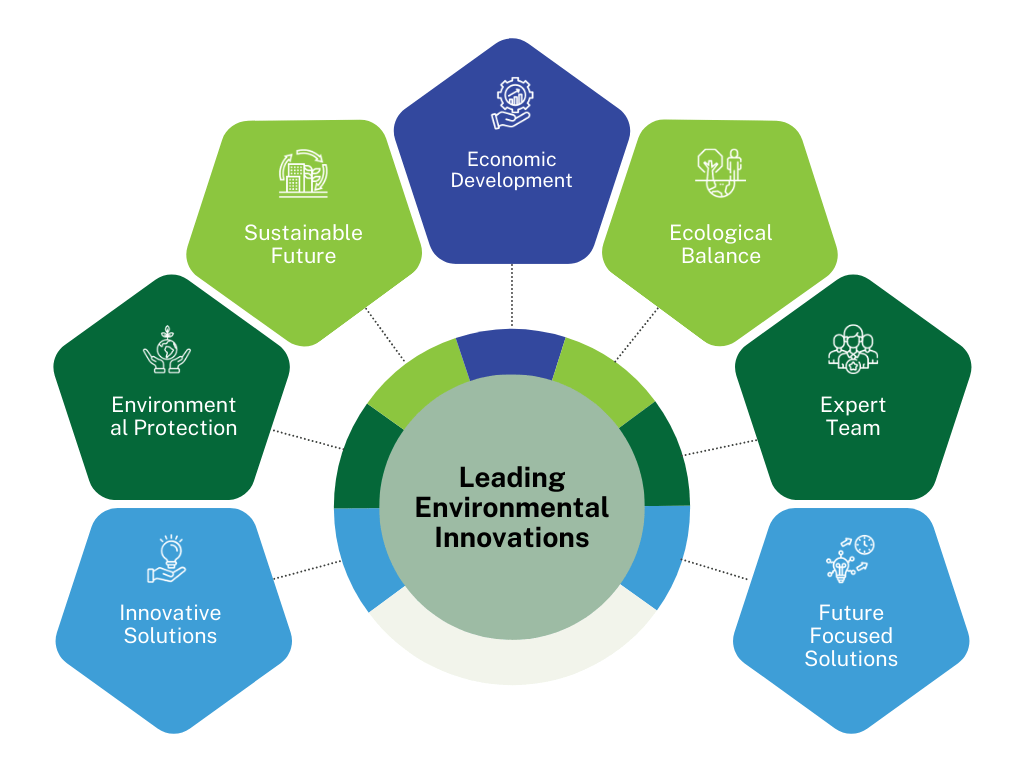 LEADING ENVIRONMENTAL INNOVATIONS